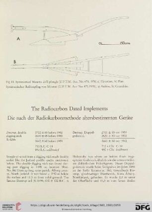 The Radiocarbon Dated Implements