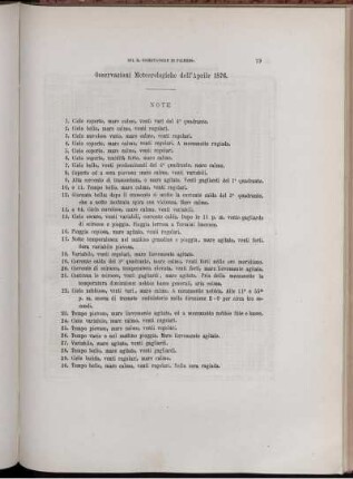 Osservazioni Meteorologiche dell' Aprile 1876.