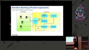 RISC-V Boot flow: What's next ?