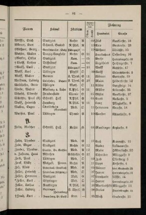 81-90