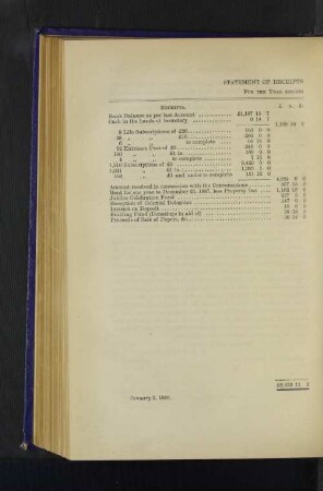 Statement of Receipts and Payments.