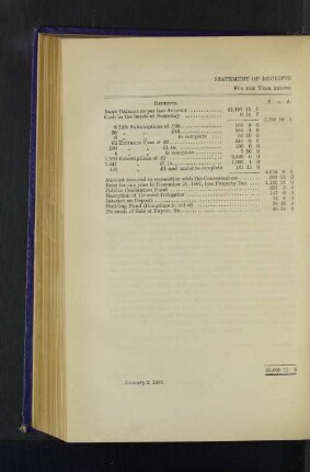 Statement of Receipts and Payments.
