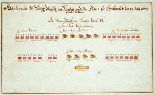 WHK 1 Einzelne kriegerische Vorfälle: Schlachtordnung der Schweden gegen die Dänen vor Kristianstad, 24, Juli 1676