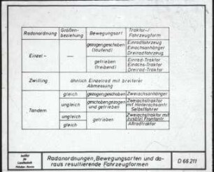 Radanordnungen, Bewegungsarten und daraus resultierende Fahrzeugformeln