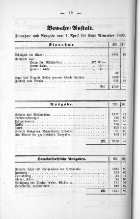 Bewahr=Anstalt.