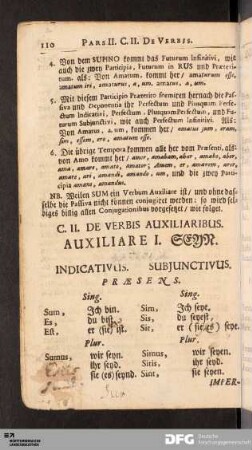 Cap. II. De Verbis Auxiliaribus
