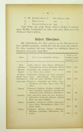Unsere Abnehmer