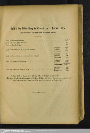 Resultat der Volkszählung in Chemnitz am 1. Dezember 1875, zusammengestellt vom städtischen statistischen Bureau