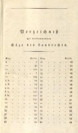Verzeichniß der vorkommenden Säze des Landrechts.