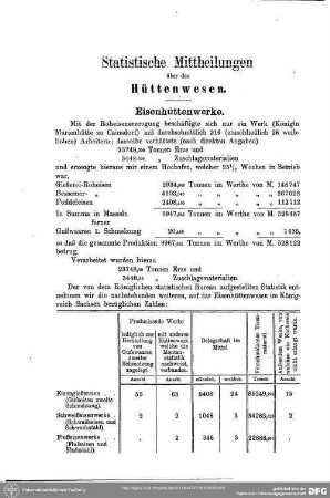 Statistische Mittheilnngen über das Hüttenwesen : Statistische Mitteilnngen über das Hüttenwesen