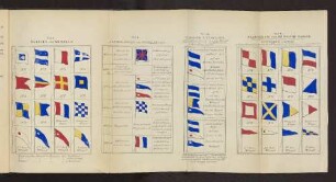 Taf. III. Telegraph. Mittheilung