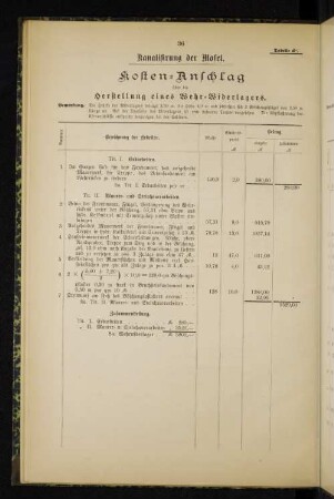 Tabelle d2. Kanalisirung der Mosel. Kosten-Anschlag über die Herstellung eines Wehr-Widerlagers.