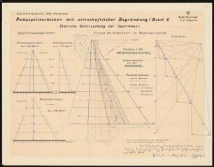 Pumpspeicherbecken mit wirtschaftlicher Begründung, Hattingen Schinkelwettbewerb 1932: Statische Untersuchung der Sperrmauer. Schema 1:100, Kräftepläne