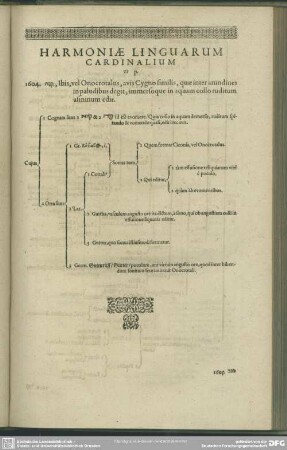 Harmoniae Linguarum Cardinalium To Q