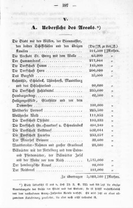 A. Uebersicht des Areals.