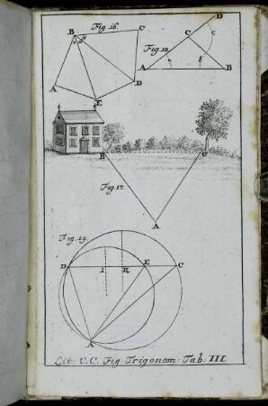 Fig. Trigonomet. Tab. III.