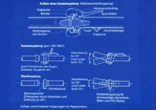 Aufbau verschiedener Kupplungen für Regnerrohre