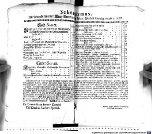 Schematismus, Wie hernach benannte Münz-Sorten in hiesigen Chur-Landen dermalen coursiren sollen : München den 27. August 1759.