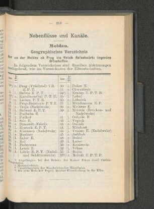 Nebenflüsse und Kanäle.