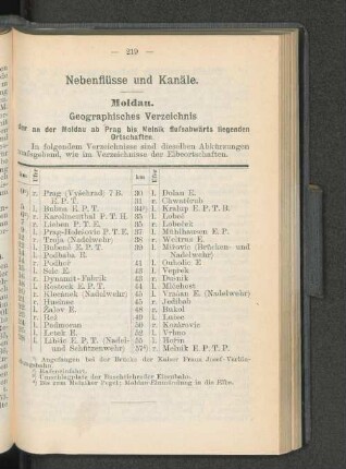 Nebenflüsse und Kanäle.