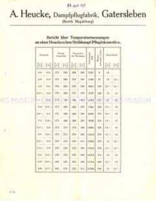 Ergebnisse von Temperaturmessungen an Heißdampf-Pfluglokomotiven