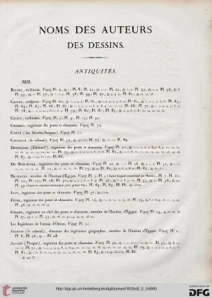 Noms des auteurs des dessins