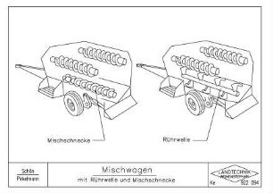 Mischwagen mit Rührwelle und Mischschnecke