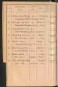 Standesamtsbuch der Stadt Aschaffenburg: Register Eheschließungen 1927 - 1929