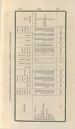 Estado demostrativo de la poblacion de la provincia de Batangas en 1818