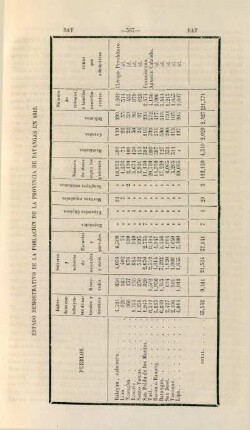 Estado demostrativo de la poblacion de la provincia de Batangas en 1818