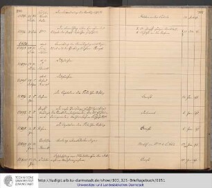 Januar 1893 - Dezember 1893