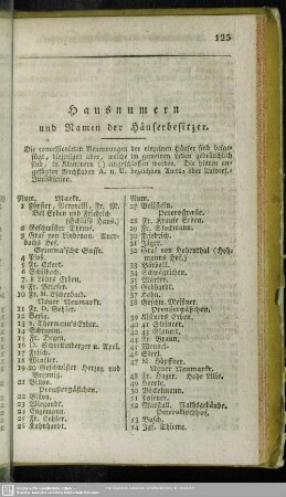 Hausnummern und Namen der Häuserbesitzer