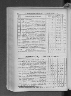 IV. Belletristik, Literatur, Politik