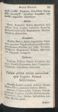 Tabula prima rerum naturalium quae singulis Planetis subiiciuntur.