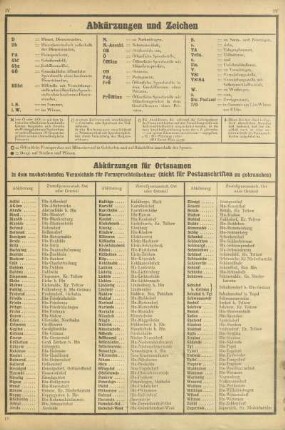 Abkürzungen und Zeichen ; Abkürzungen für Ortsnamen