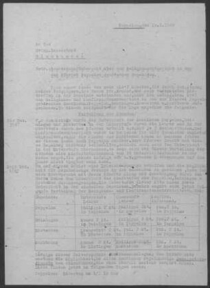 Pappelau-Markbronn mit Beiningen und Ringingen: Inspektion 1948