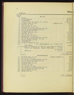 Bilanz ultimo 1904.