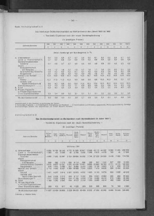 Anhangtabelle 3: Das Bruttoinlandsprodukt zu Marktpreisen nach Bundesländern im Jahre 1961