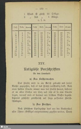 XXV. Religiöse Vorschriften für den Haushalt
