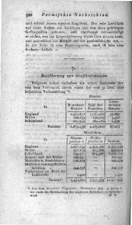 Bevölkerung von Großbrittannien