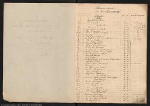 Blatt 2161