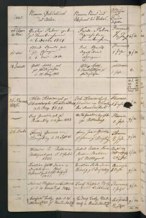 Wintersemester 1845/1846. Rektorat Christian (Ernst Christian Friedrich) Walz