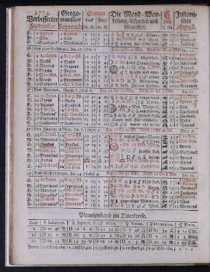 1774. Verbesserter September.