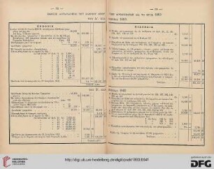 Eidikos logariasmos tou lacheiou yper tōn archatiotētōn dia to etos 1893 tēs 1. examēnias 1893
