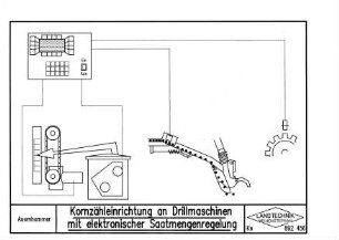 Kornzähleinrichtung an Drillmaschinen mit elektronischer Saatmengenregelung