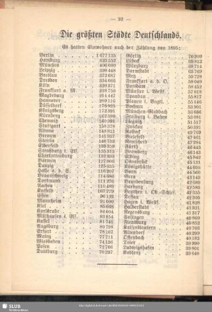 Die größten Städte Deutschlands : ... nach der Zählung von 1895