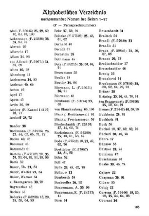 Alphabetisches Verzeichnis vorkommender Namen