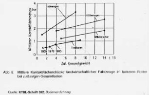 Mittlere Kontakflächendrücke landwirtschaftlicher Fahrzeuge im lockeren Boden bei zuässigen Gesamtlasten