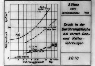 Druck in der Berührungsfläche bei versch. Rad- und Kettenfahrzeuge