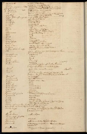 106v - 116r, Notes for P